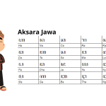Aksara Jawa Lan Pasangane : Bahas Aksara Jawa Lengkap dan 50 Contoh Tulisan Aksara Jawa